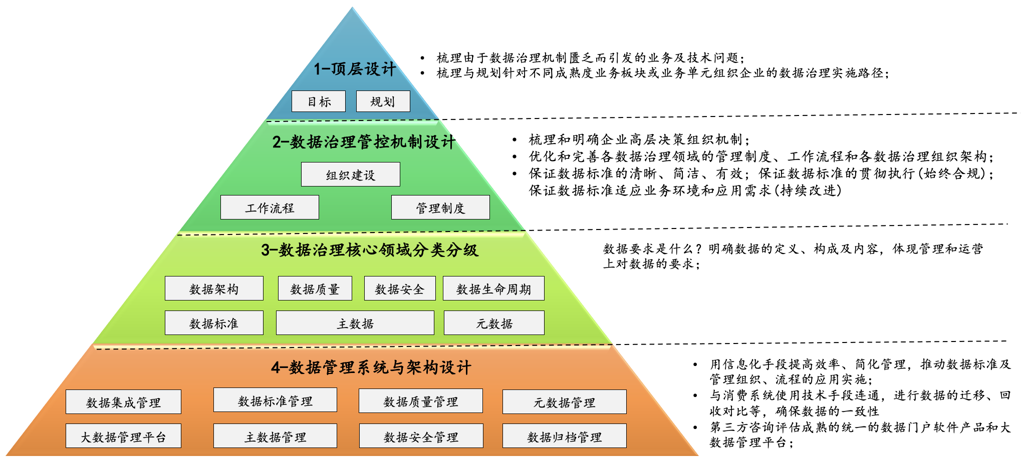 數據治理-方法與技術.png 數據治理-方法與技術.png