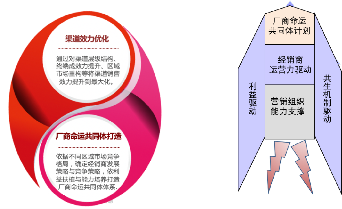 渠道管理1.png 渠道管理1.png