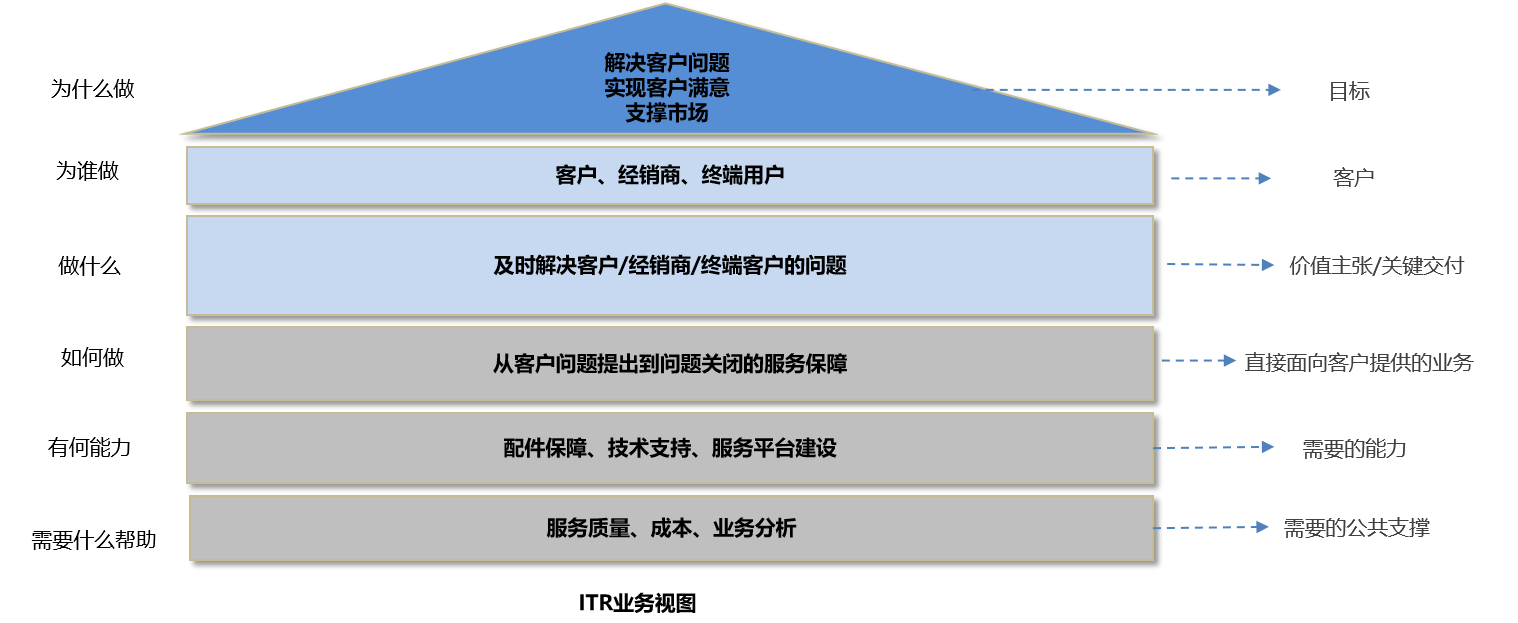 ITR方法與技術2.png ITR方法與技術2.png