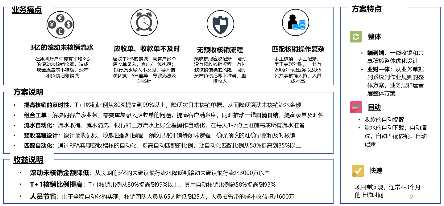 財務共享-案例.png 財務共享-案例.png